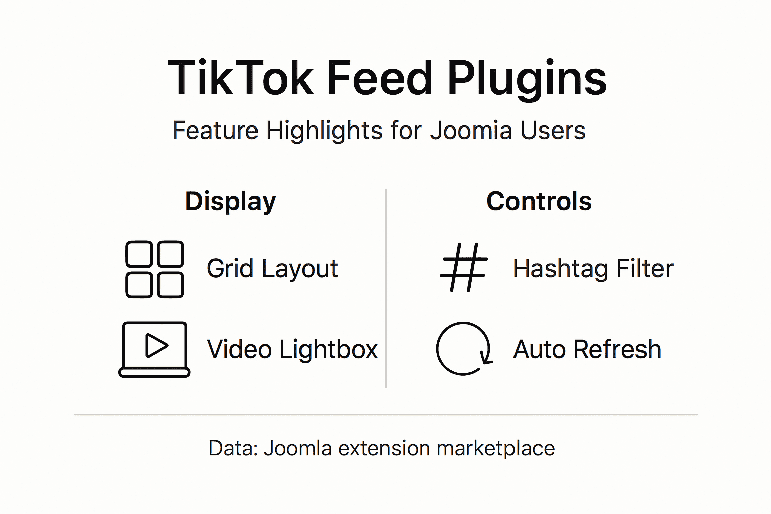Infographic showing plugin features and controls